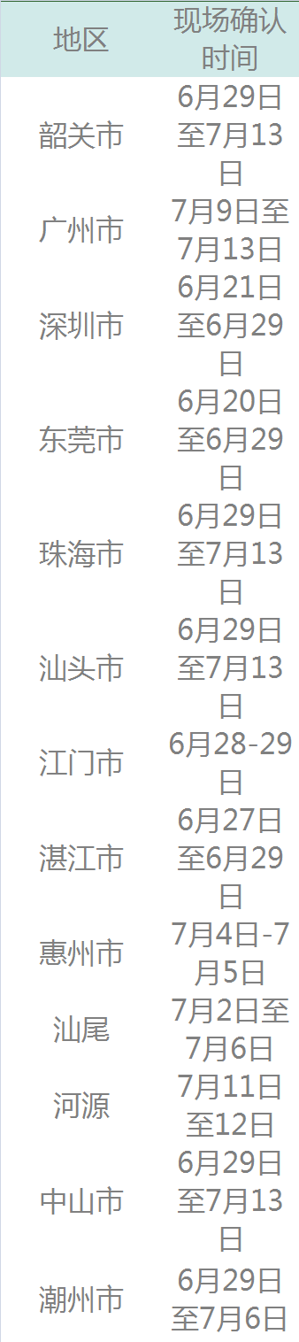 廣東教師資格認定現場確認