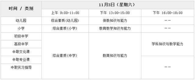 2018下半年廣東教師資格考試科目與日程安排