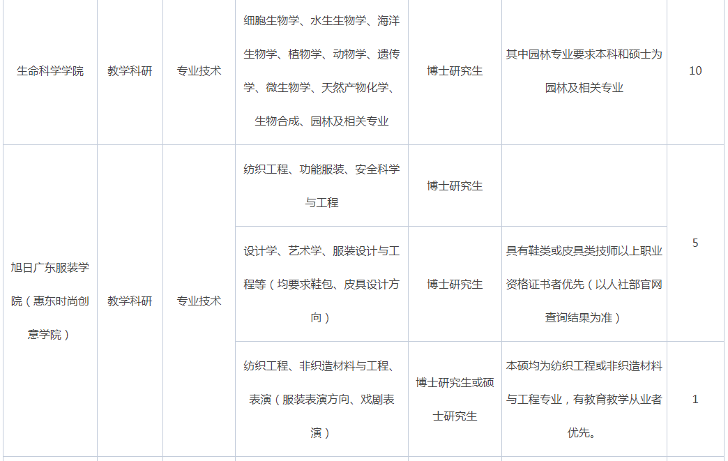 2021年廣東惠州學院招聘專任教師180人公告3