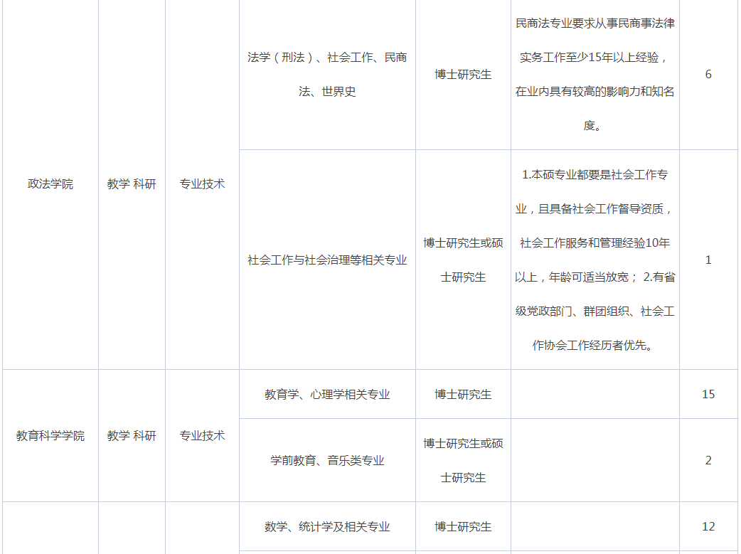 2021年廣東惠州學院招聘專任教師180人公告6