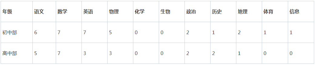 2021-2022學年廣東云浮黃岡中學新興學校招聘初高中教師55人公告