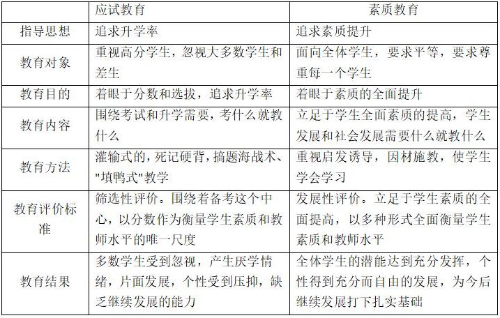 應試教育與素質教育的對比