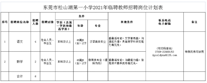 2021廣東東莞市松山湖第一小學教師招聘6人公告