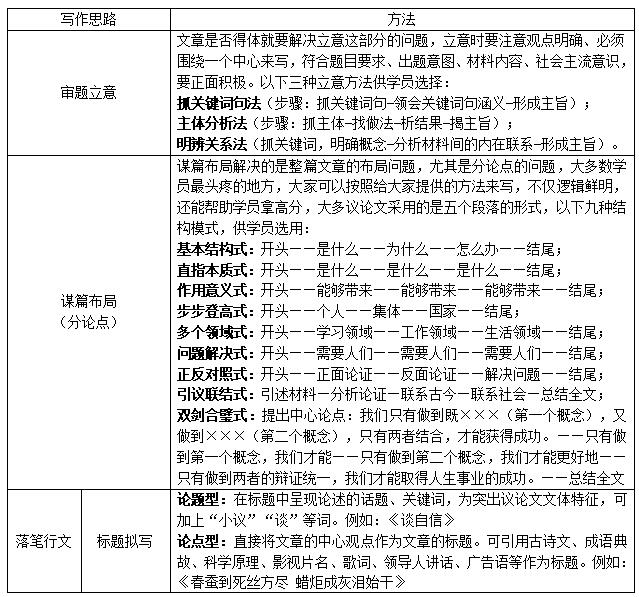 小學教師資格證《綜合素質》之寫作