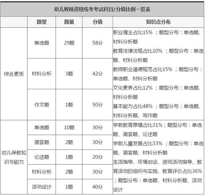 廣東教師資格證考試內(nèi)容2