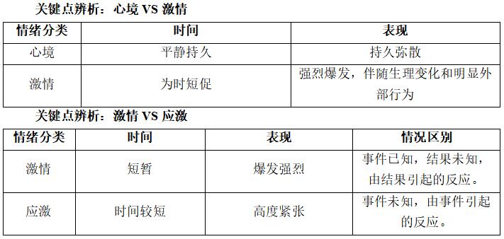 幼兒教師資格證：情緒的分類