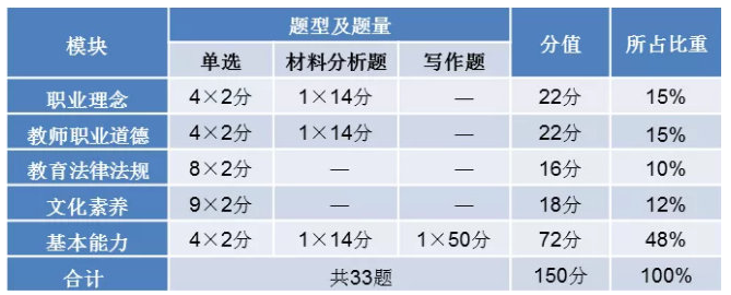 教師資格考試重點分析1