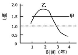 教資考試高中生物《生物群落》模擬題3