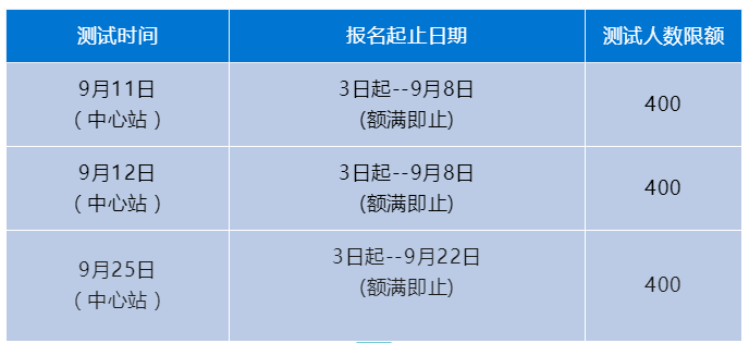 廣東省清遠市2021年9月份普通話水平測試報名時間通知