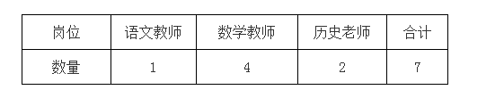 2021廣州市南沙區(qū)教育局聯(lián)合廣州市第二中學(xué)招聘編外聘用制中學(xué)教師7人公告 （第三批）