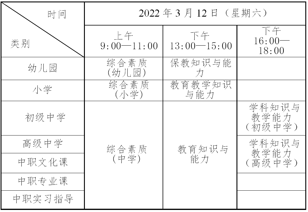 教師資格筆試考試科目及考試內容