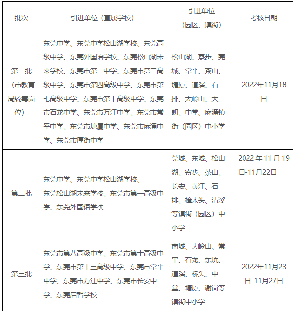 廣東教師招聘