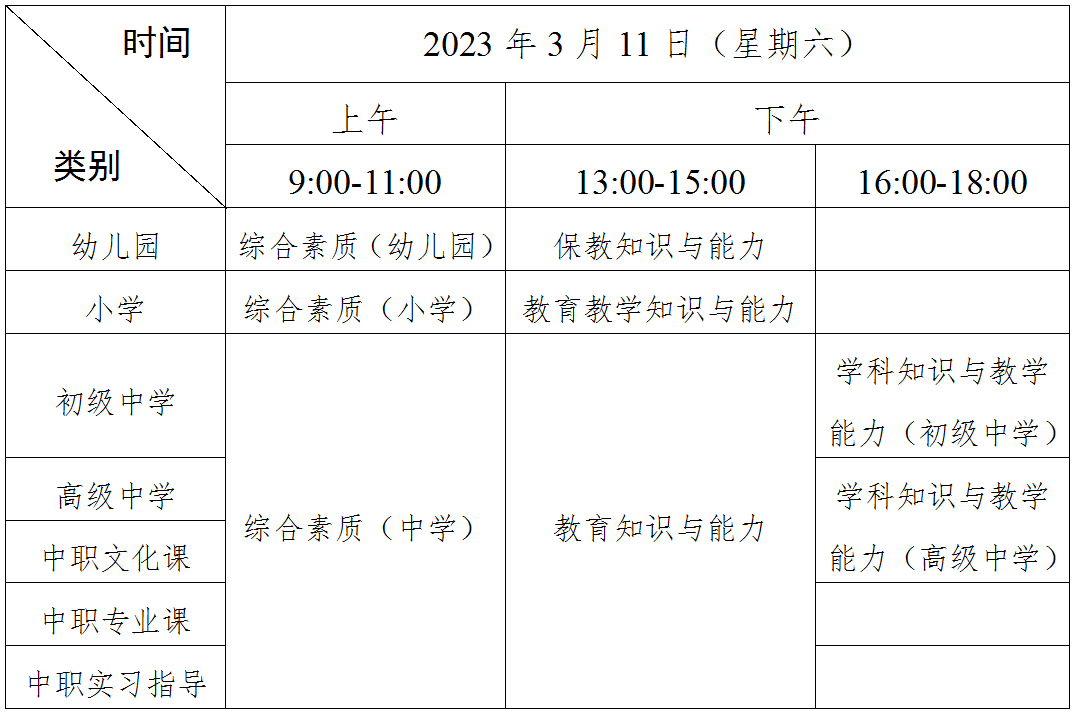 廣東小學教師資格證考試