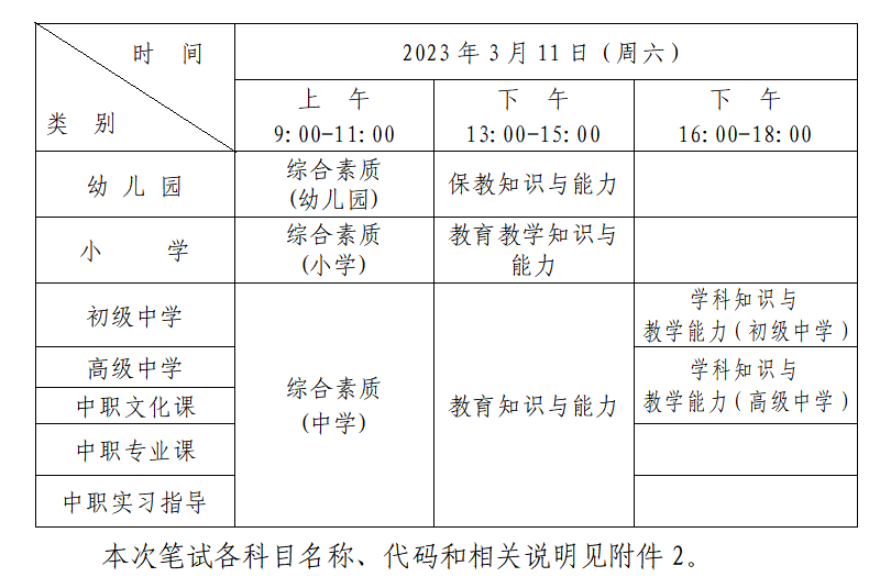 深圳教師資格考試時間