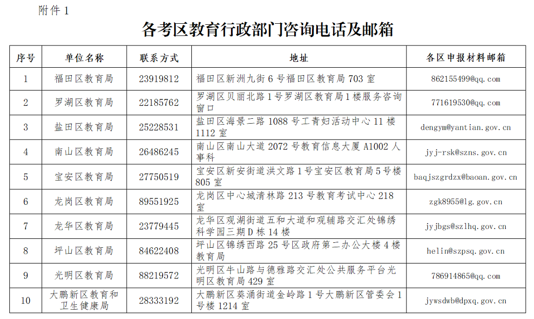 廣東教師資格考試