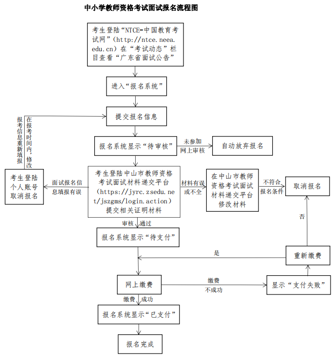 中山市中小學(xué)教師資格考試