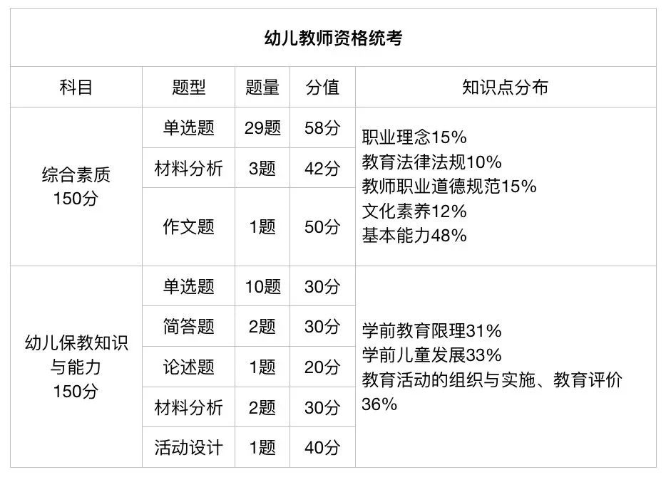 中小學教師資格證考試內容