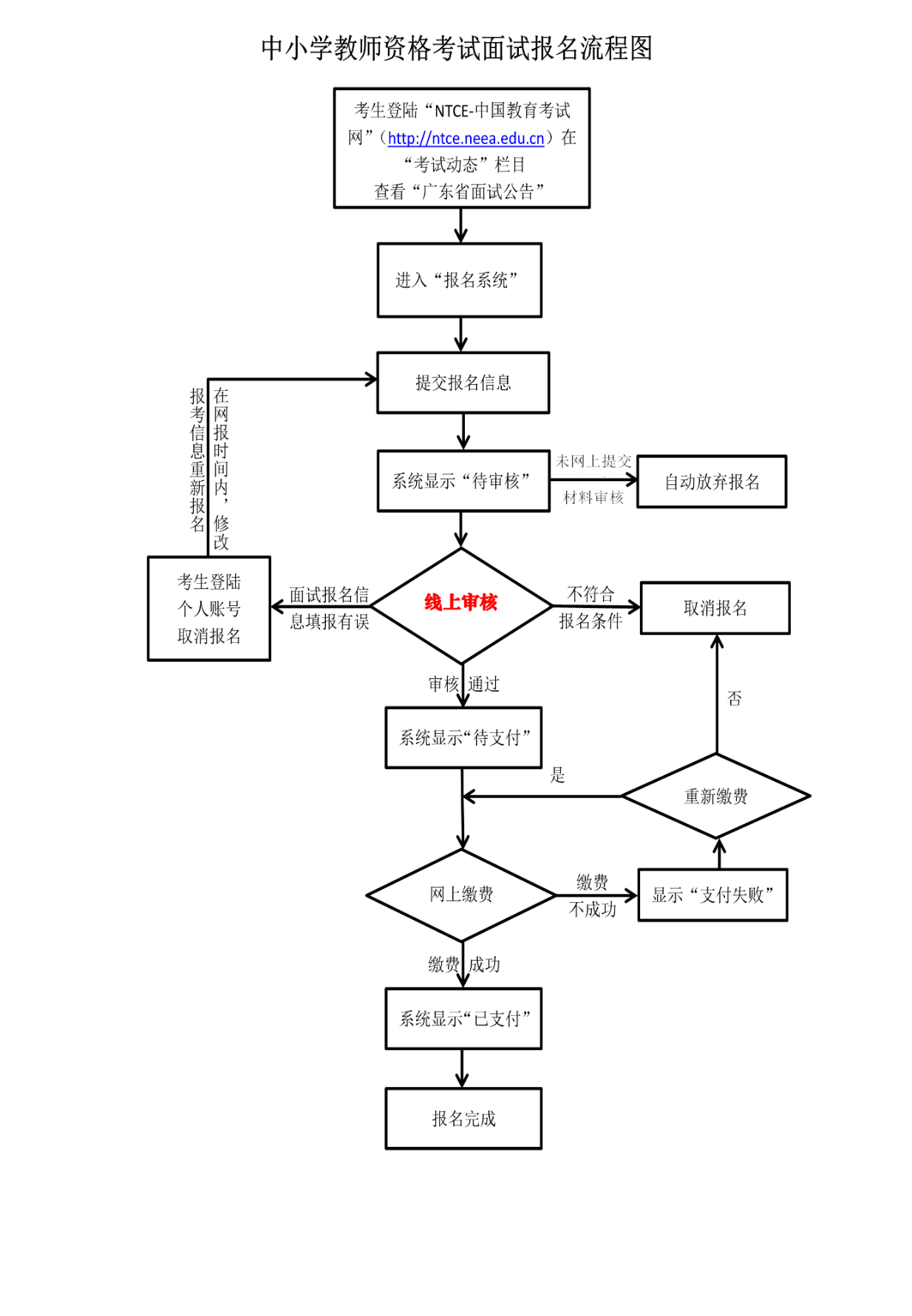 廣東教師資格證面試